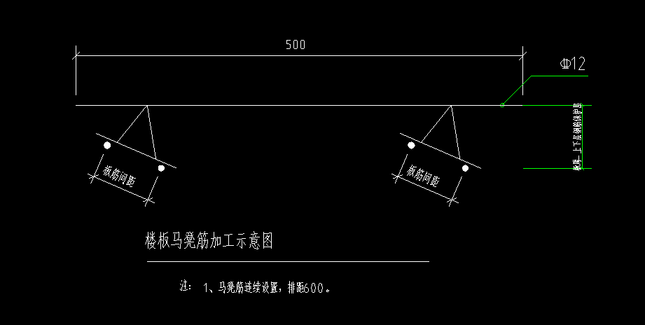 馬凳筋