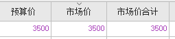 載價