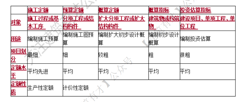 裝飾工程定額