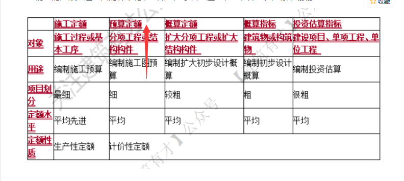 工程定額