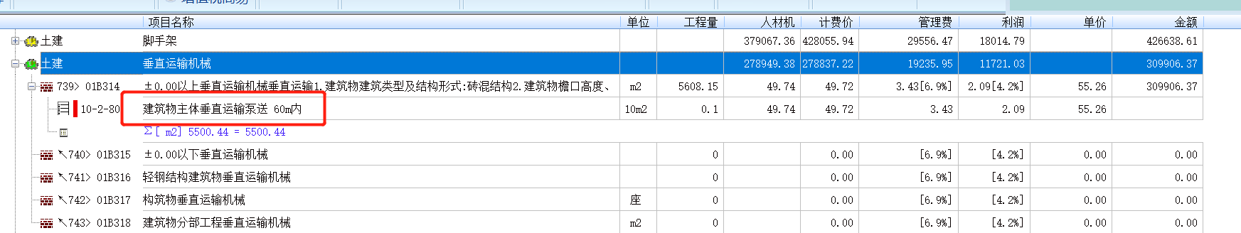 措施費