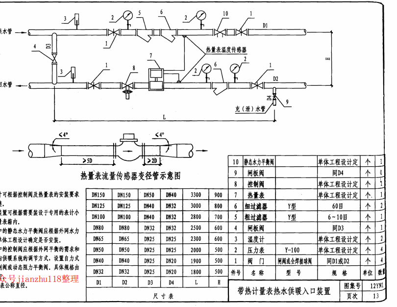 热力入口装置热量表定额问题