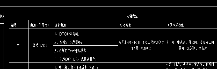內(nèi)墻