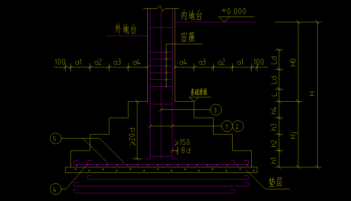 基礎(chǔ)底