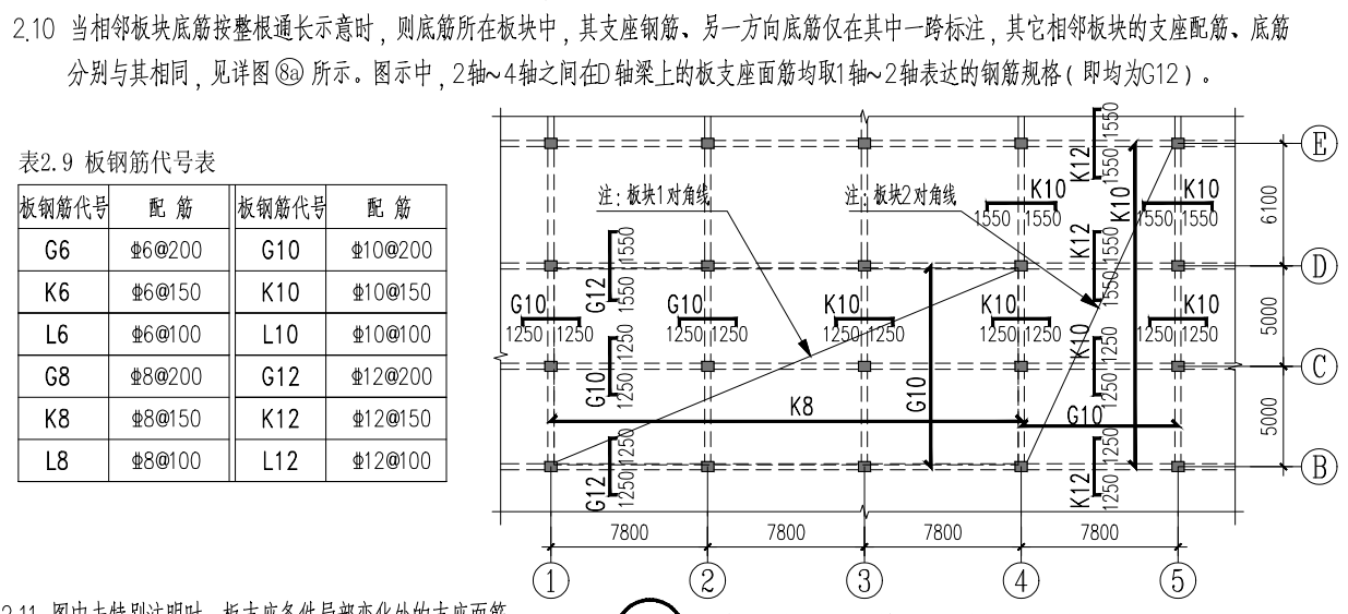 廣聯(lián)達(dá)服務(wù)新干線