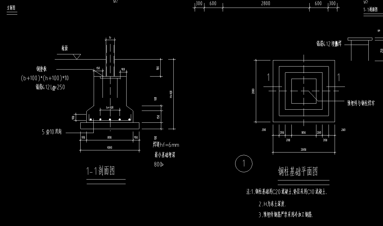 參數(shù)化