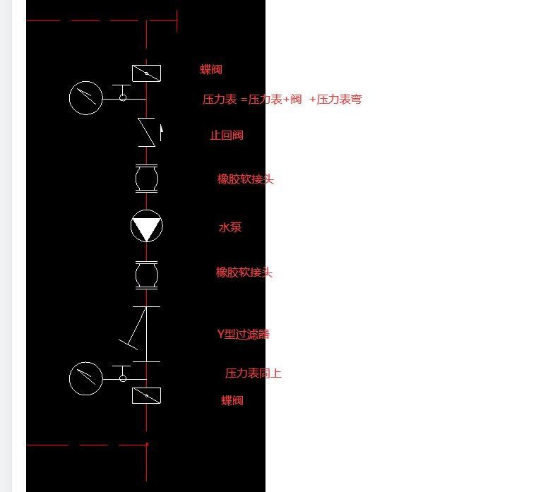 请问各位老师,图中的白色符号都是什么设备