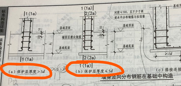 構(gòu)件