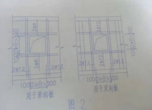 加筋