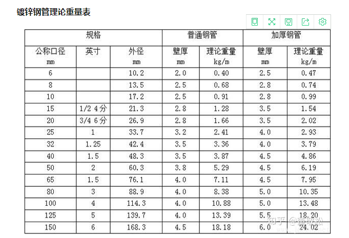 鋼管直徑