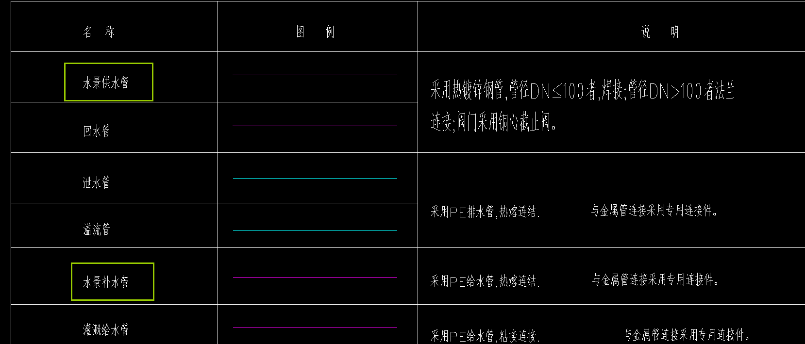 廣聯達服務新干線