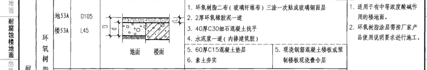 套取