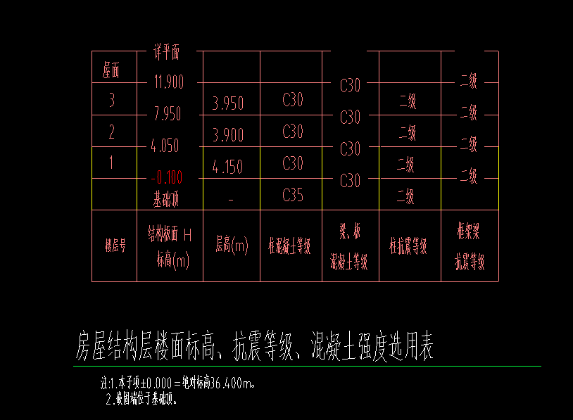 標高