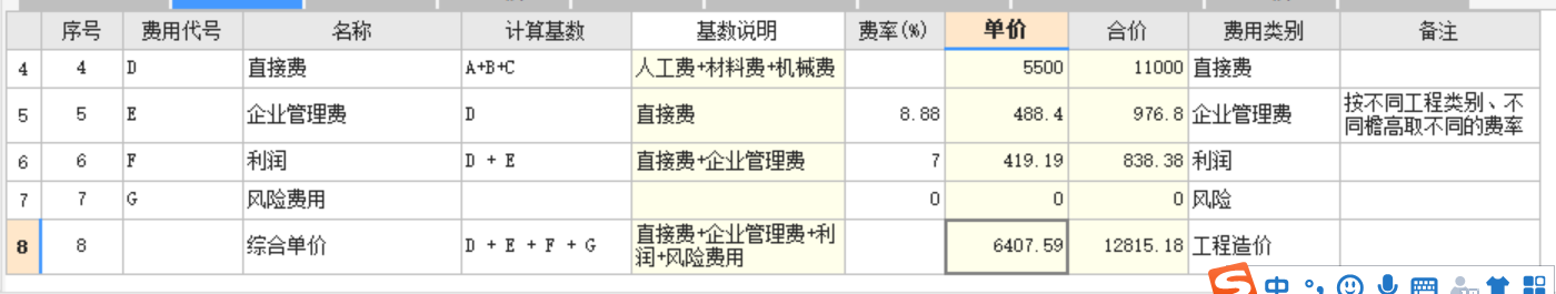 子目單價