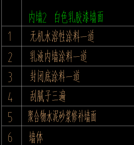 定額