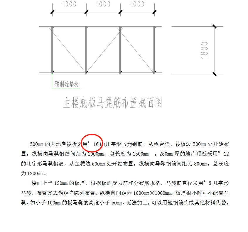 配筋信息