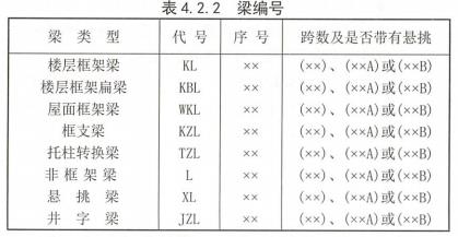 屋面框架梁