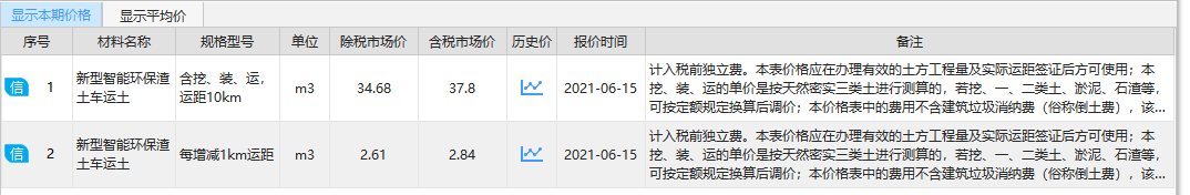 換算