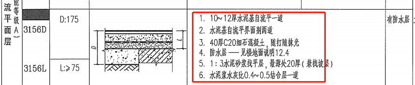 套清單