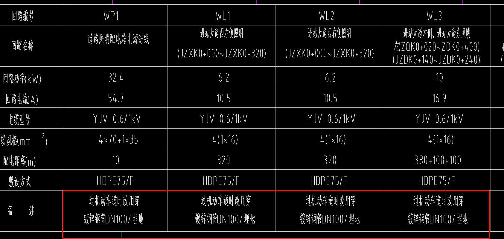 管工程量