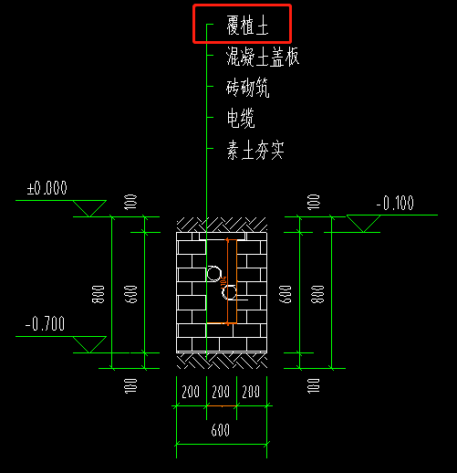 子目