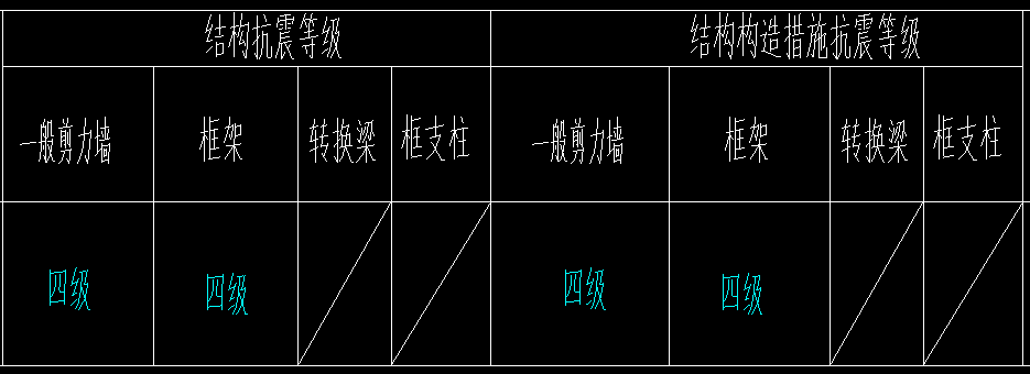 四級