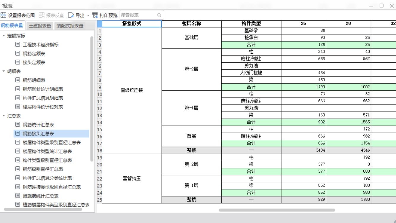 螺紋連接