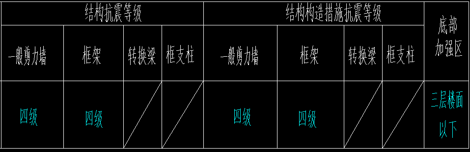 抗震等級