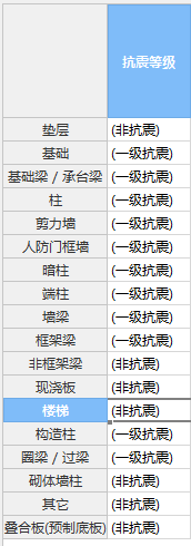 四級