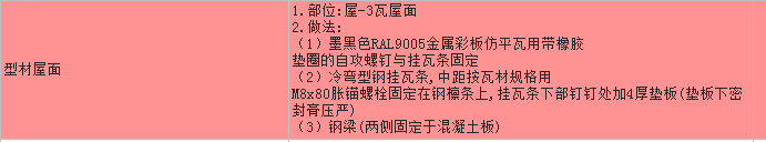 怎么套定額