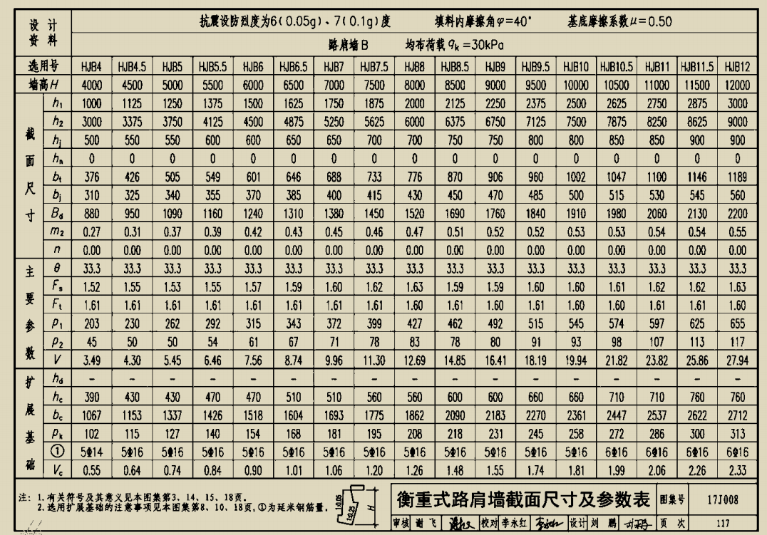 墻體積