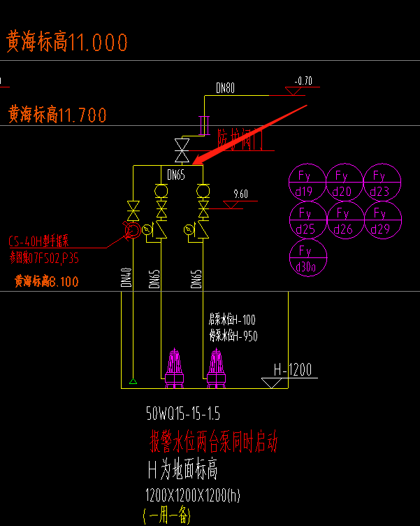 標高