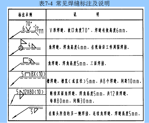 圖元