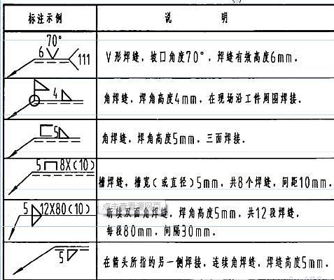 圖標注