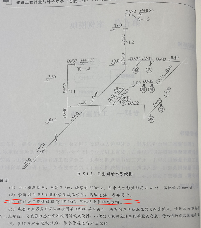 給排水