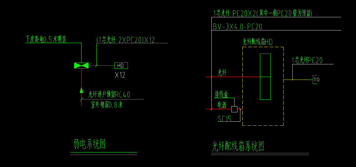 算量