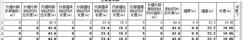 面積工程量