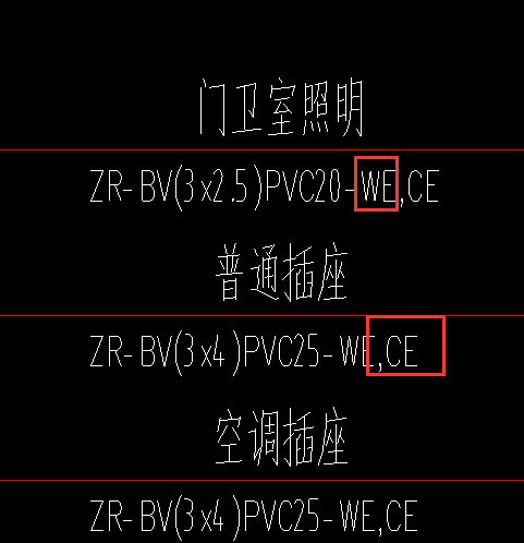 配電箱