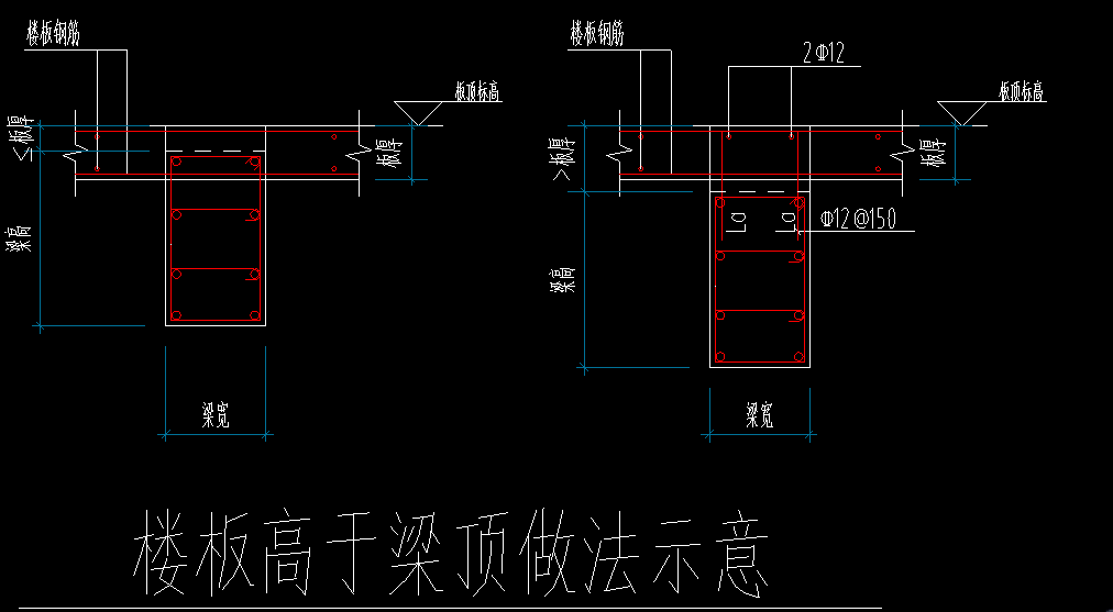 加鋼筋