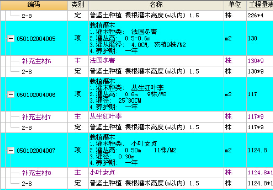園林綠化