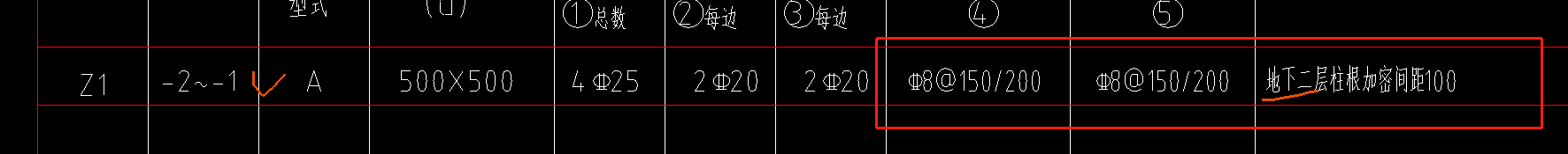 柱腳