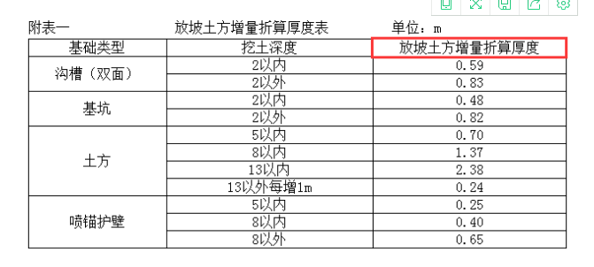 折算厚度