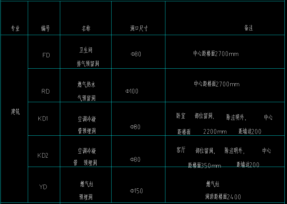 離地高度