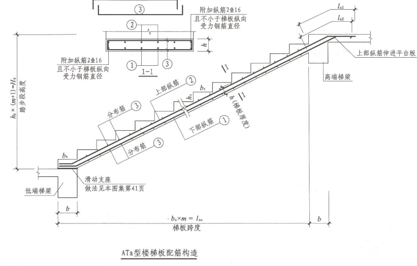 Y方向