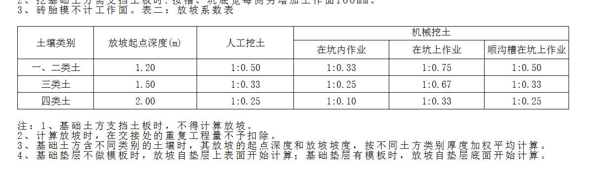 放坡系數(shù)