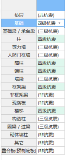 四級