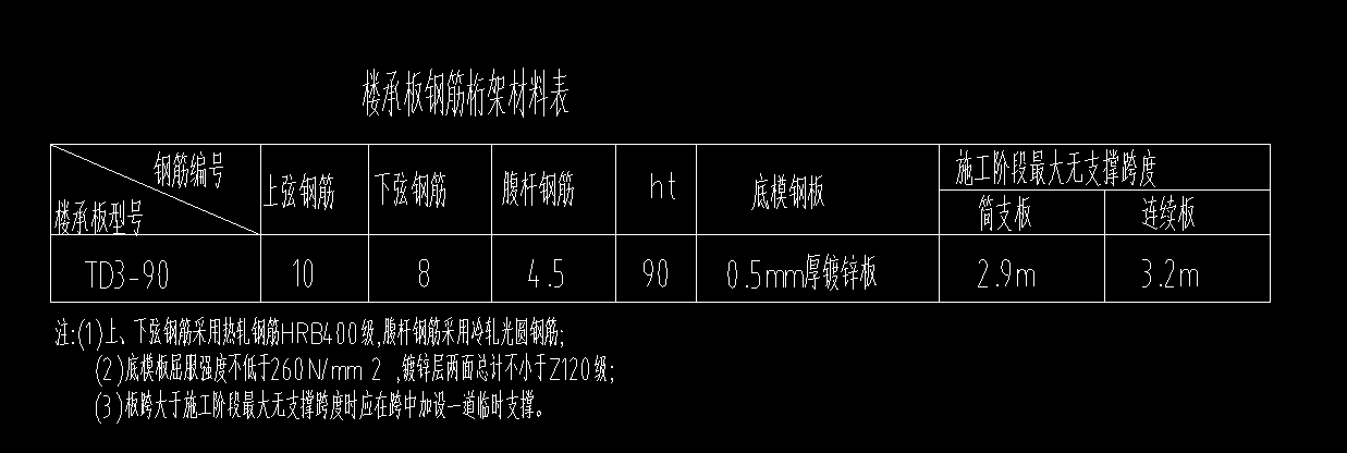 鋼筋和