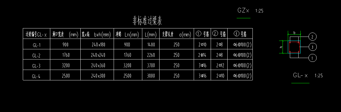 過梁