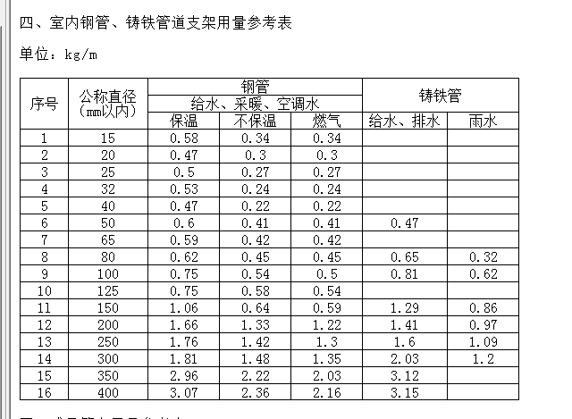 折算系数