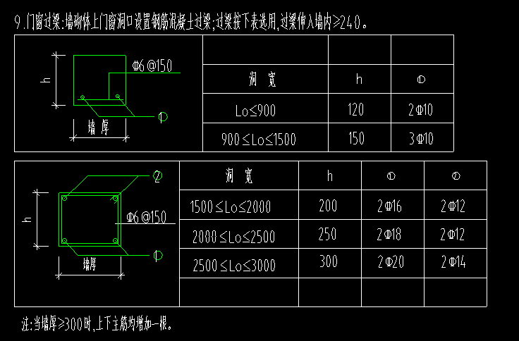 過梁